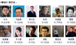 电视剧演员表,电视剧演员阵容大揭秘